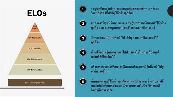 ผลการเรียนรู้ที่คาดหวังของหลักสูตร ELO