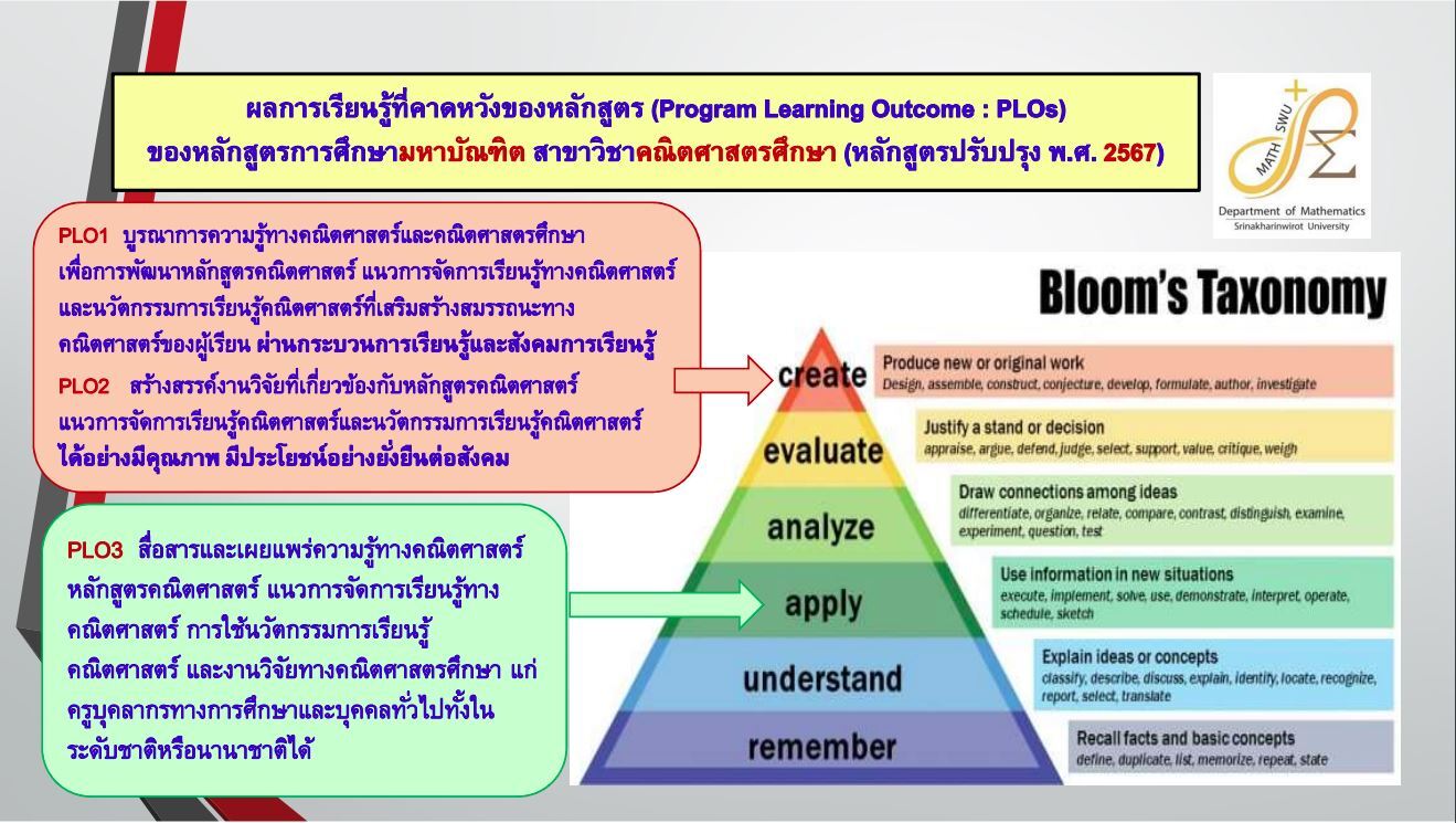 ผลการเรียนรู้ที่คาดหวังของหลักสูตร ELO