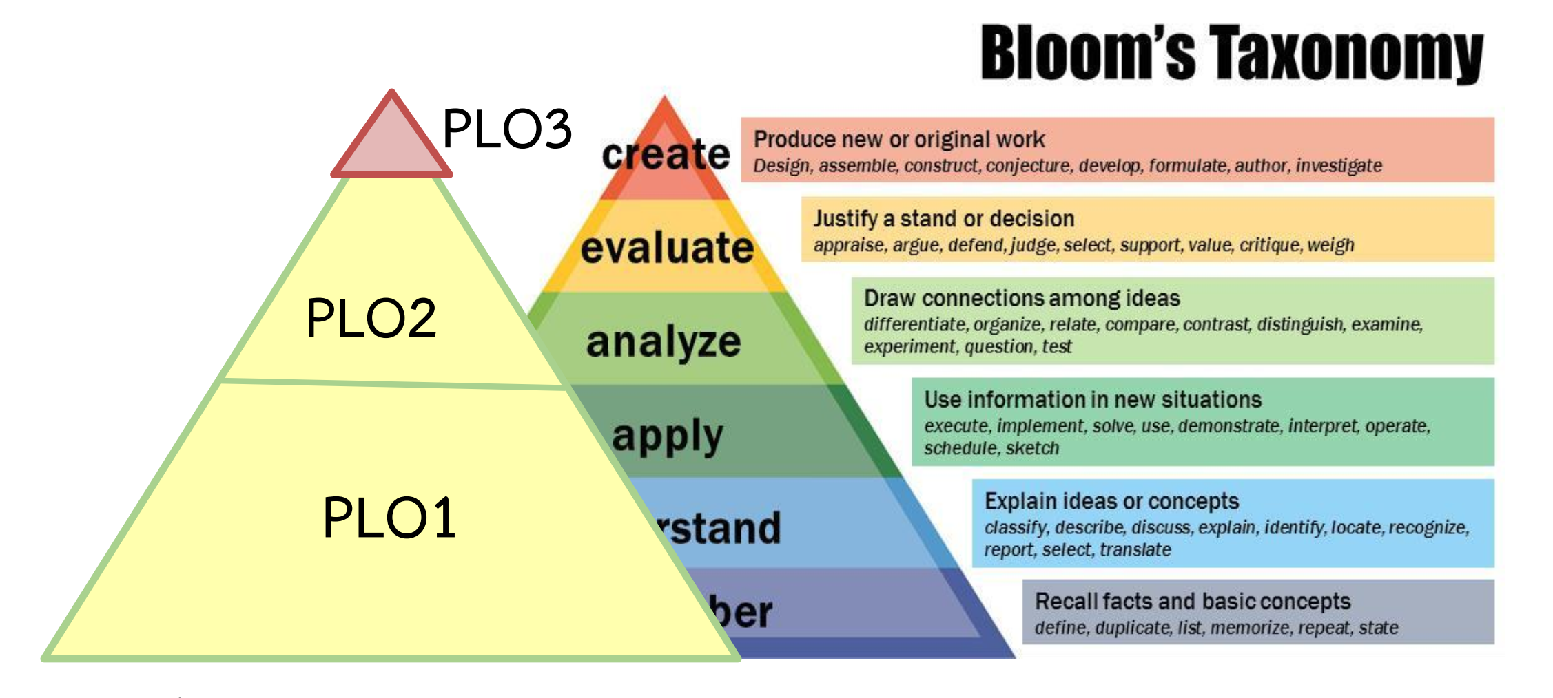 ผลลัพธ์การเรียนรู้ของหลักสูตร(PLO)